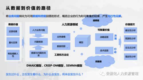 数据产品 人力资源管理的实践与思考 一
