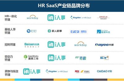 人力资源管理系统靠谱的就属i人事,行业化解决方案专家