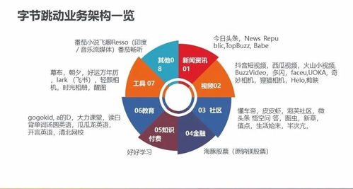 字节跳动人力资源体系