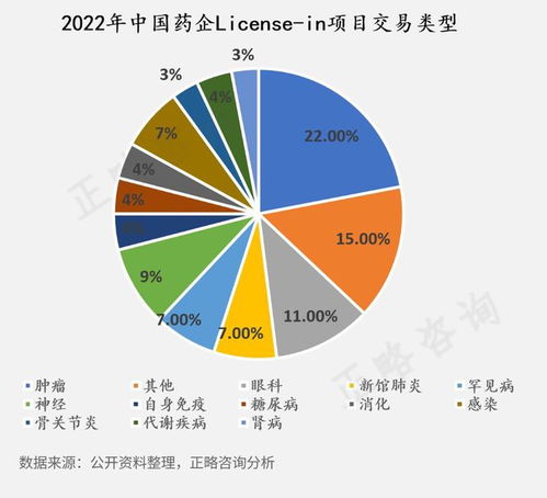 正略咨询 2023医药制造行业发展蓝皮书丨对医药制药企业发展建议