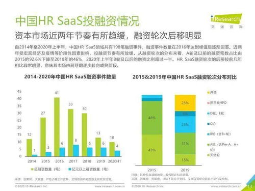 艾瑞咨询 2020年中国hr saas行业研究报告