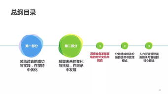 重磅分享 华为人力资源管理纲要 这份ppt可能改变华为的未来十年 87页ppt