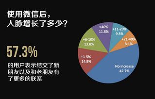 万能的微信对人力资源管理有哪些影响