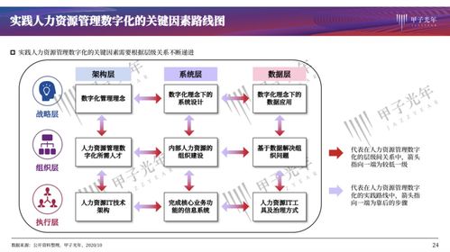 以肯耐珂萨等企业为例,看人力资源管理数字化的最佳实践