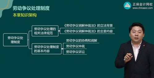 2024年高级经济师人力资源管理第四部分知识架构