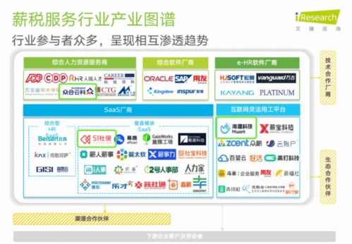 我国薪税服务与人力资源行业分析