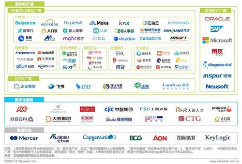 领跑数字人力 致远薪事力入选 艾媒咨询中国人力资源数字化研究报告 标杆企业
