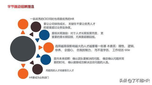 字节跳动人力资源体系分析