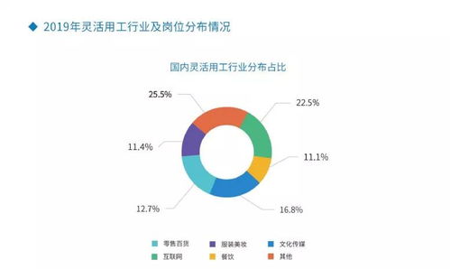新形势下,人力资源服务行业即将发生的变化