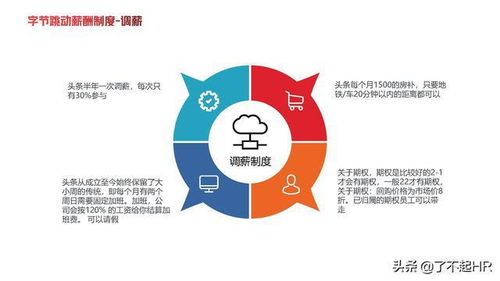字节跳动人力资源体系分析