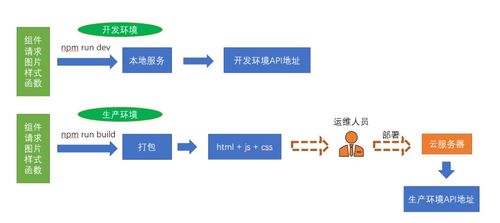 人资项目day02 登录 主页模块