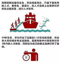 hr 华为人力资源管理的16个内涵特点