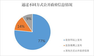 市人力资源和社会保障局