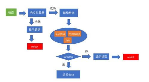 人资项目day02 登录 主页模块