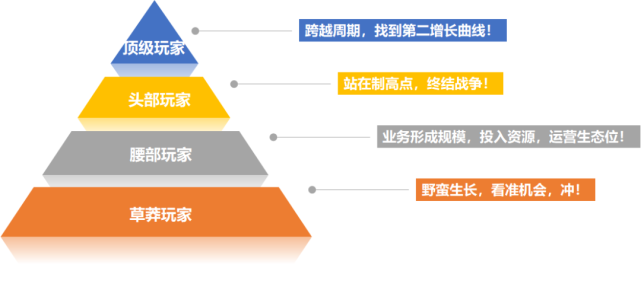 人力资源产品数字化的机会与方向