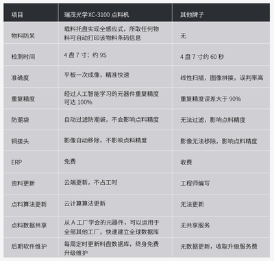 X-ray点料机提高工作效率,减少成本