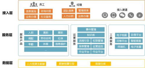 用友丨用友人力云 开启人力资源信息化新时代