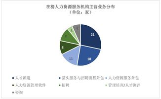 时过境迁,5年间全球人力资源服务市场发生了什么 hroot2017年8月全球人力资源服务供应商市值排名