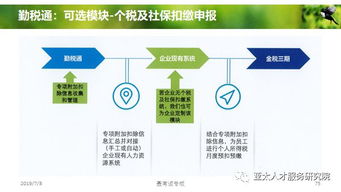 人力资源服务产品创变和体系创建 4