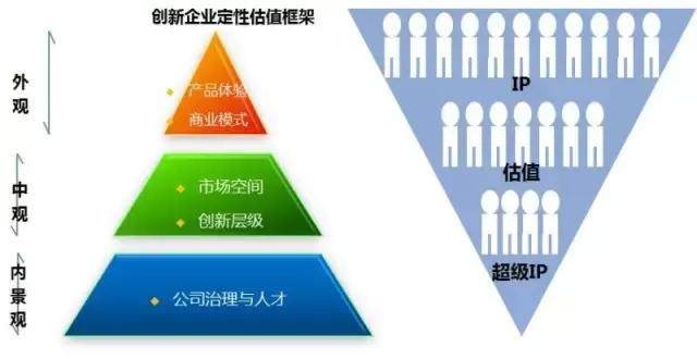 干货回顾|人力资源大咖吕嵘:每一个人都是一个IP