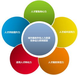 人力资源管理就业很容易,但是你了解hr吗