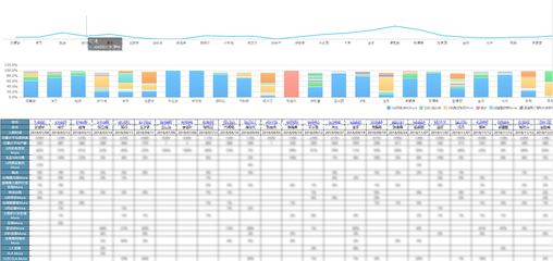 维信诺:解读维信诺报表平台的构建思路,一同制定报表搭建体系
