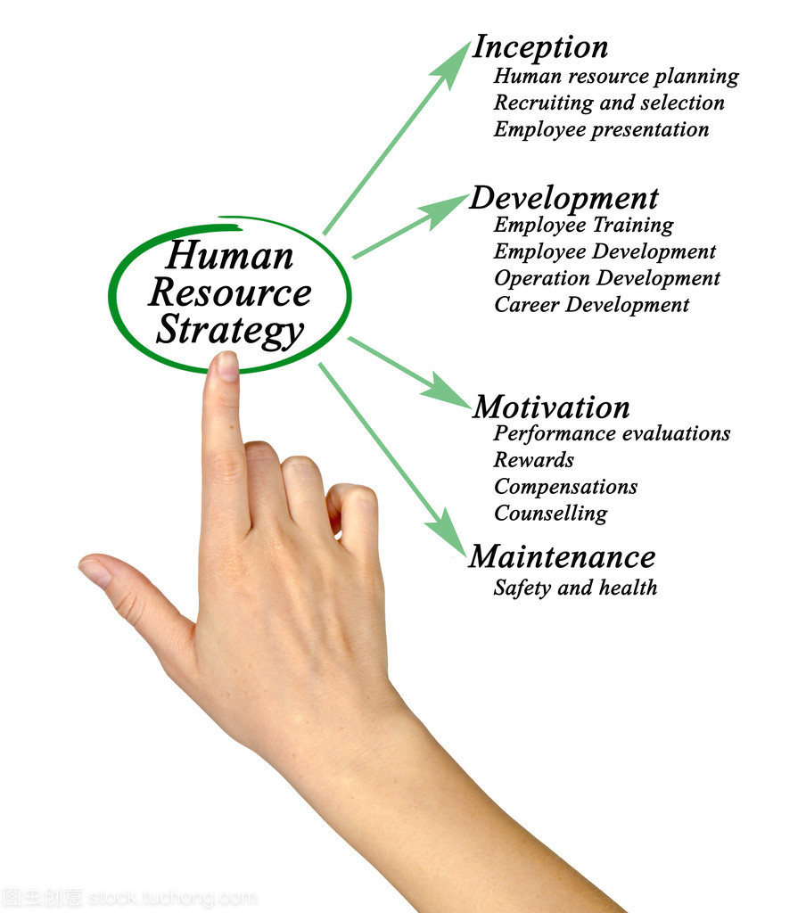 图中的人力资源战略