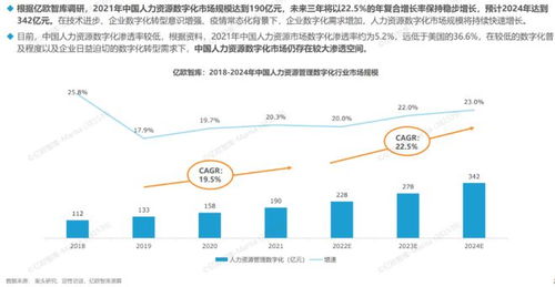 得帆hrd刘晓丹 一体化 低代码 员工体验优先,引领hr数字化转型