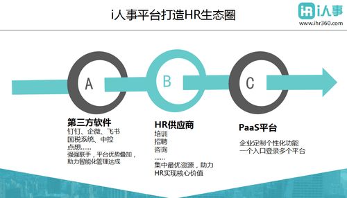 人力资源管理软件有哪些 i人事等一体化厂商受数字化转型企业青睐