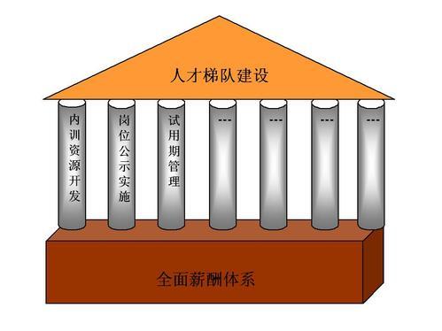 提升企业人力资源管理效能 人力资源信息化的优化策略