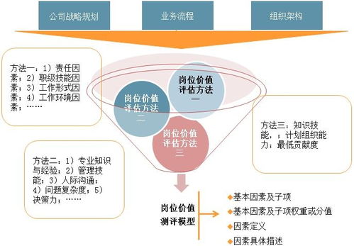 人力资源管控 实现组织效能的核心要素