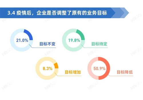 2020人力资源从业者现状调查