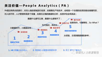 数据产品:人力资源管理的实践与思考(一)