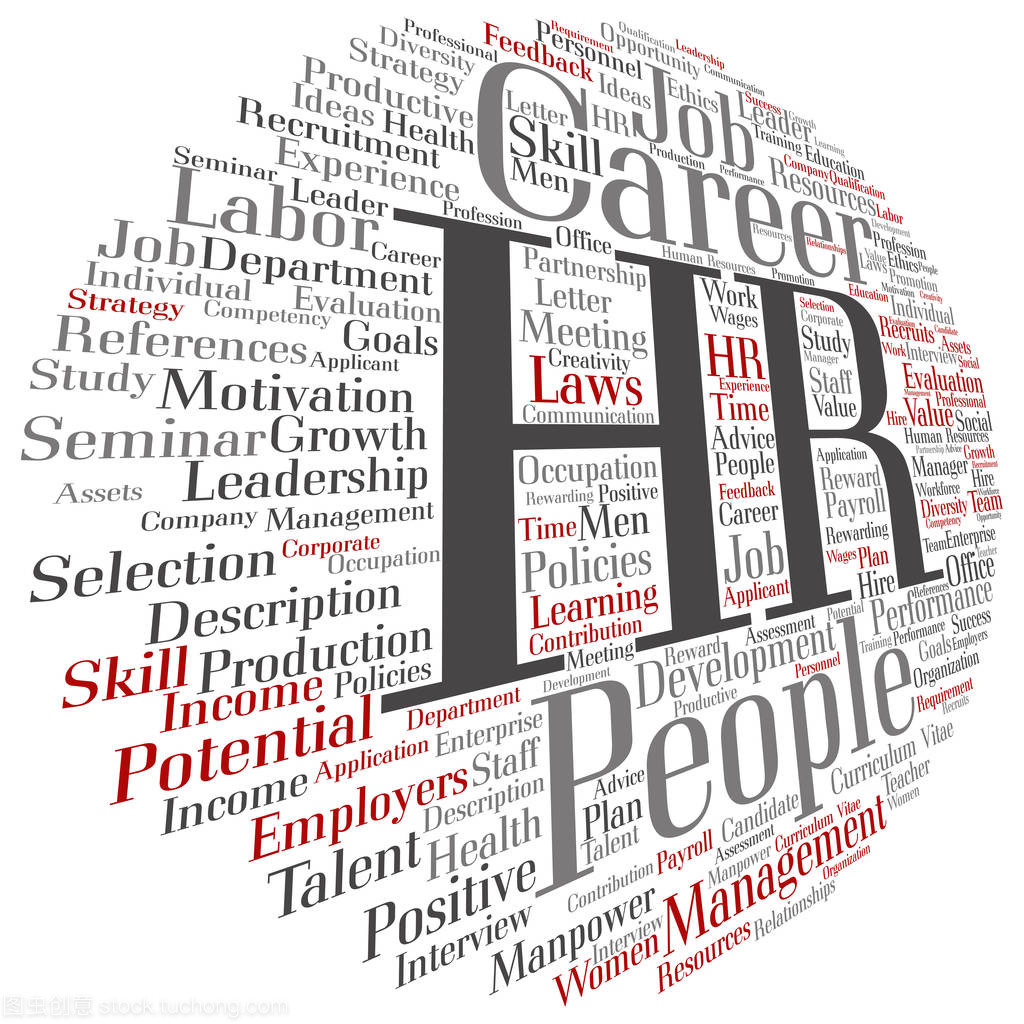 人力资源圆字云